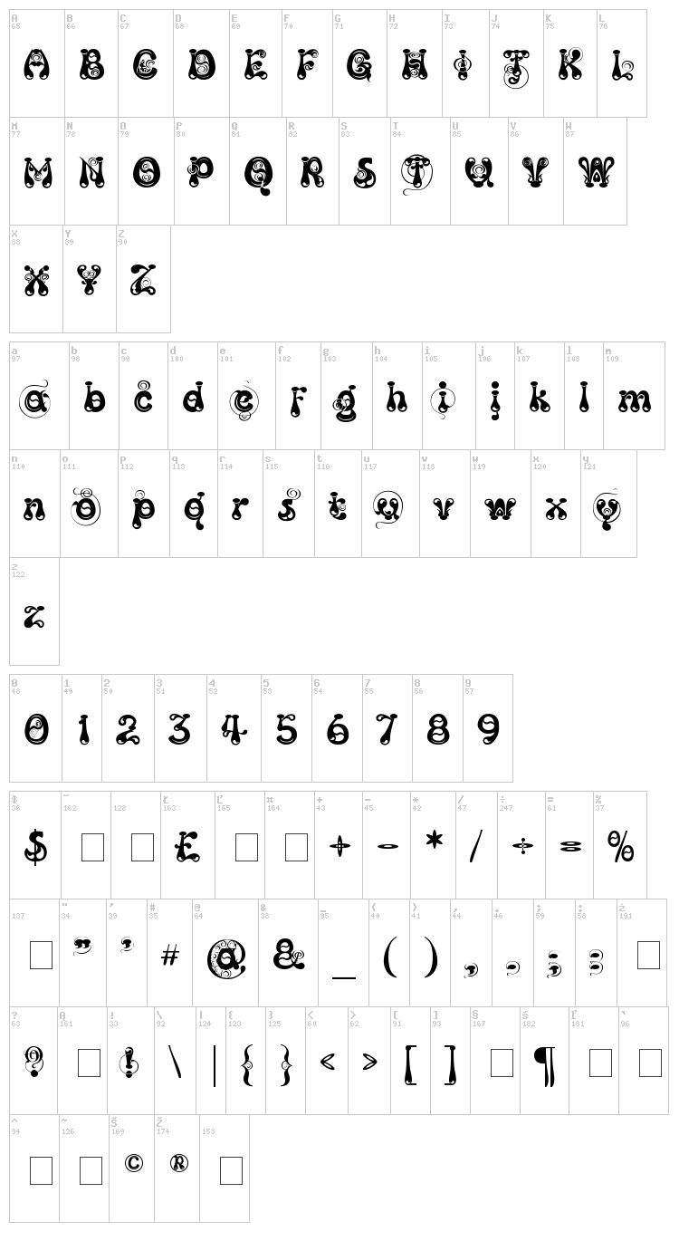 Kingthings Slipperylip font map